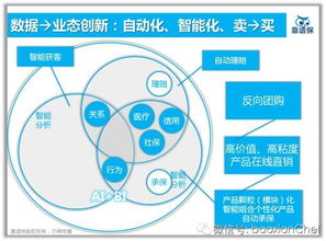 大数据驱动下的保险业变革 互联网的深远影响