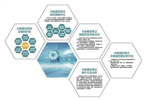 大数据走进生活，让世界变得更广阔（组图） 探索大数据服务的无限可能