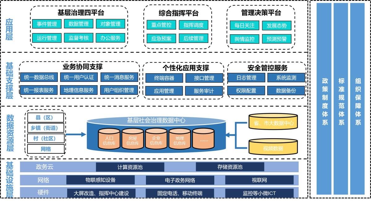 以大数据赋能基层治理 宁波电信“城市数据”项目荣获浙江省级优秀案例奖