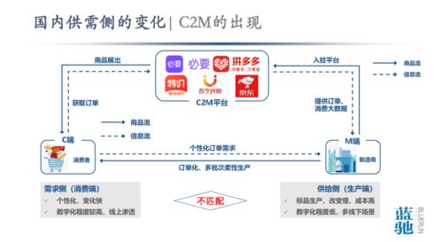从数据到智能 工业互联网与中国智造的痛点与大数据服务机遇