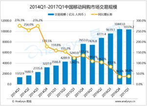易观 大数据分析与数据挖掘赋能互联网行业，构建专业分析服务新生态